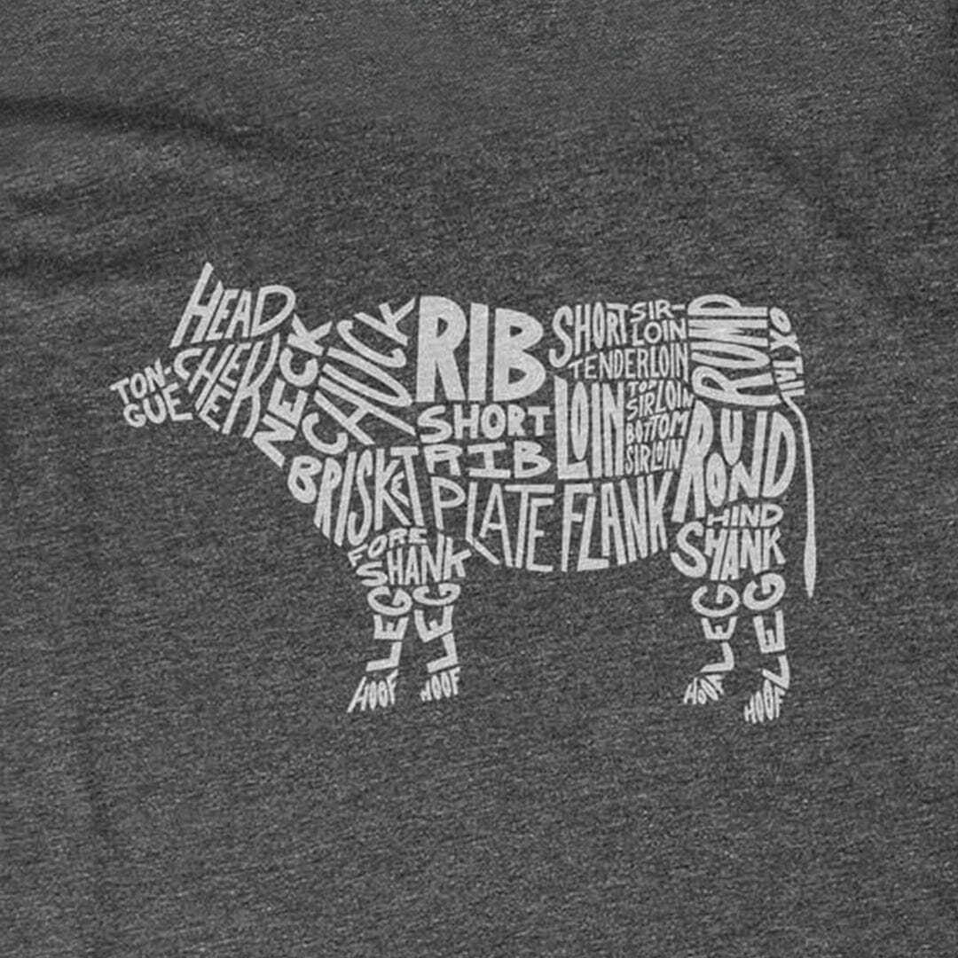 Beef Cuts