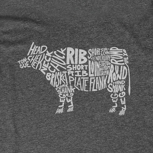 Beef Cuts